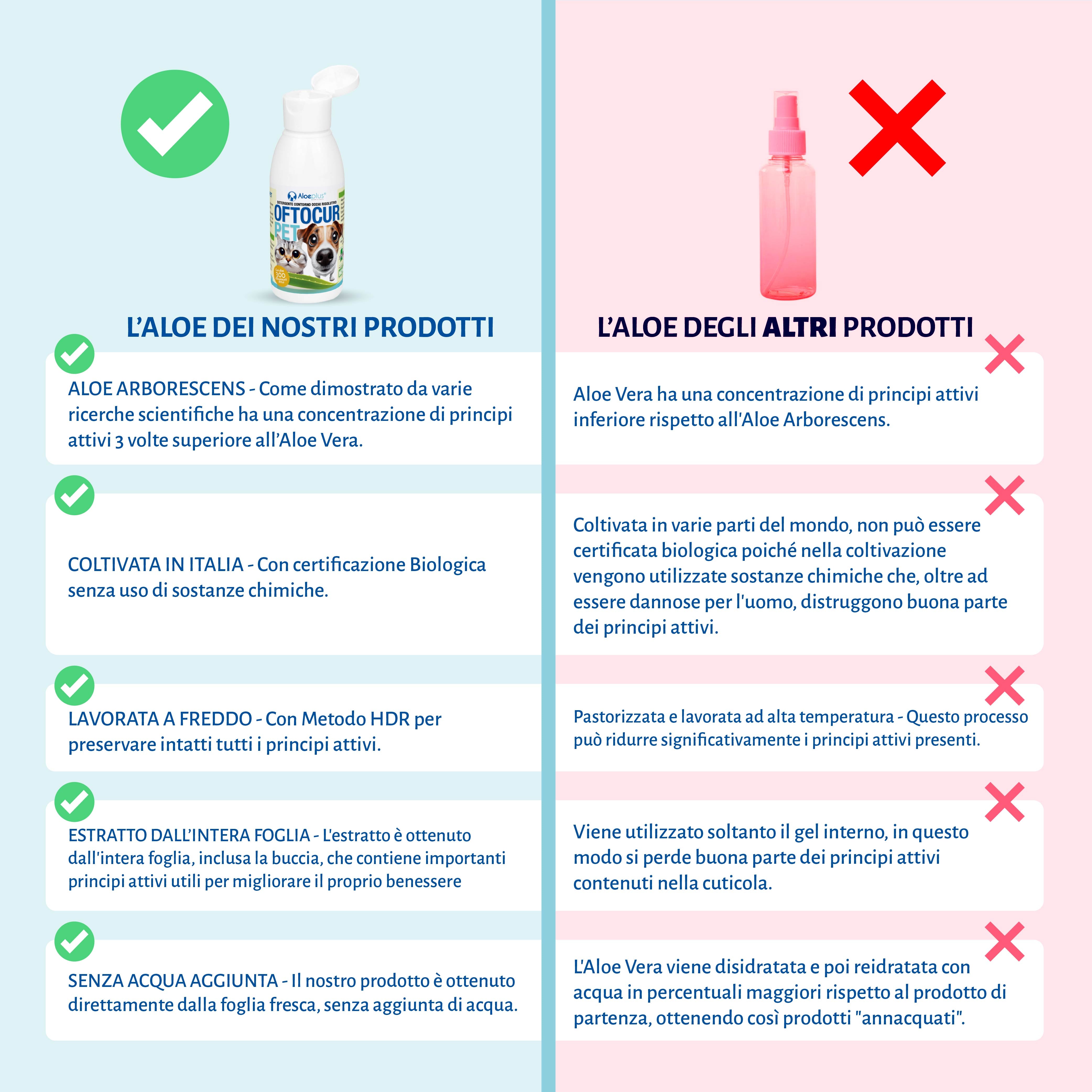 Oftocur Pet - Detergente oculare risolutivo