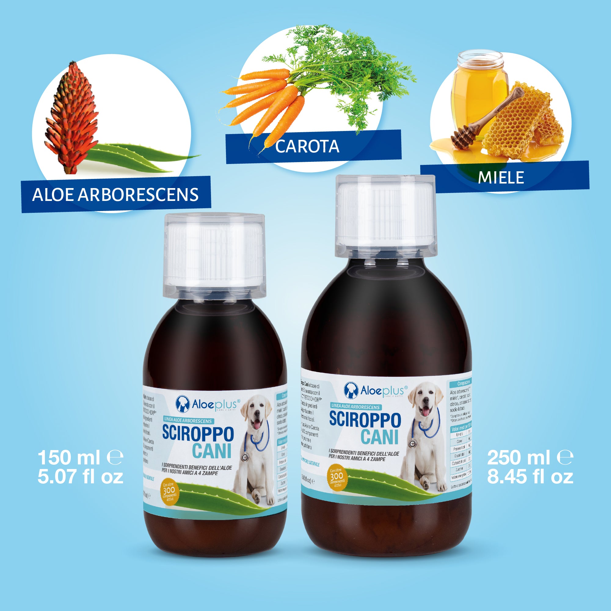 Aloeplus Sciroppo Cani