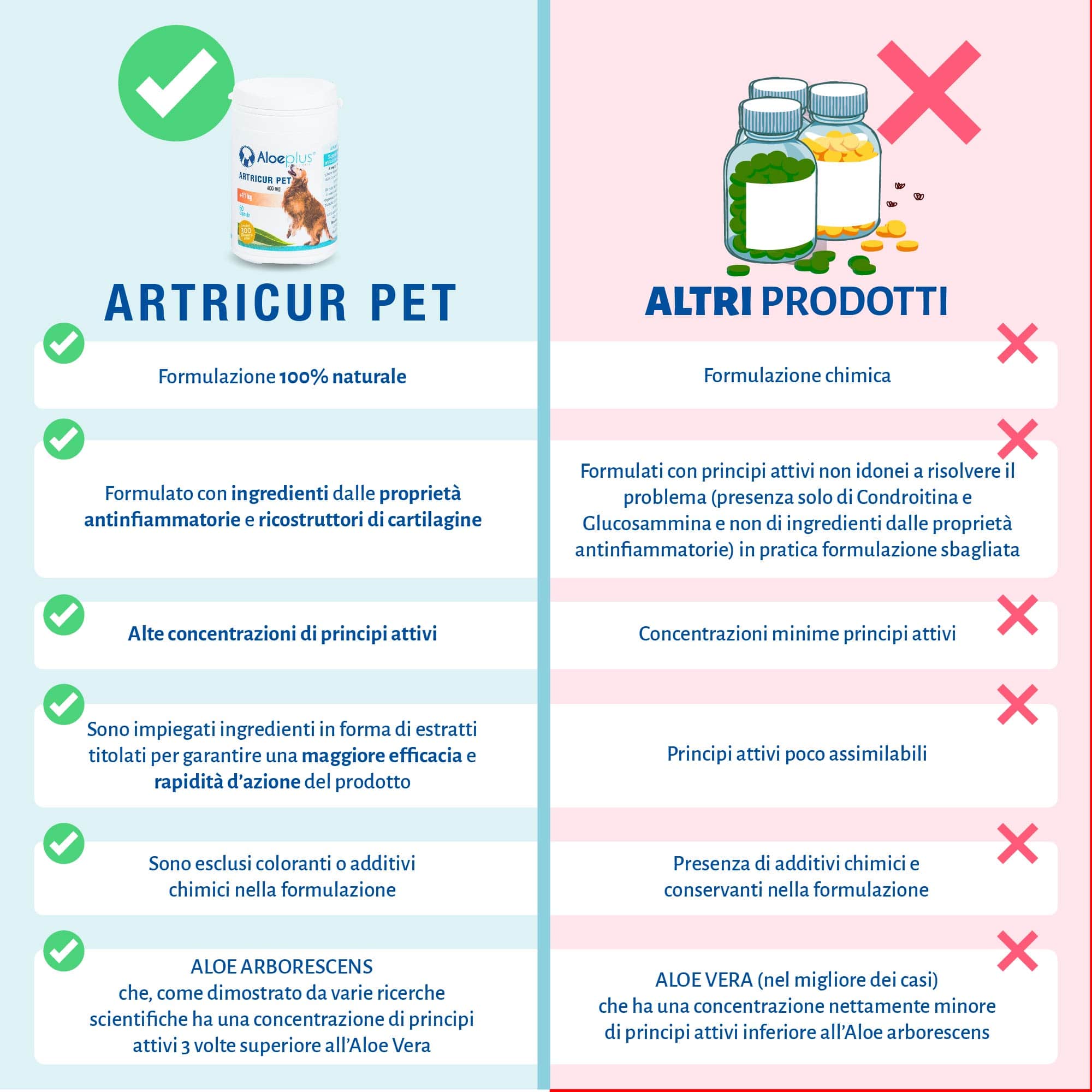 Artricur Pet Cani +11 kg
