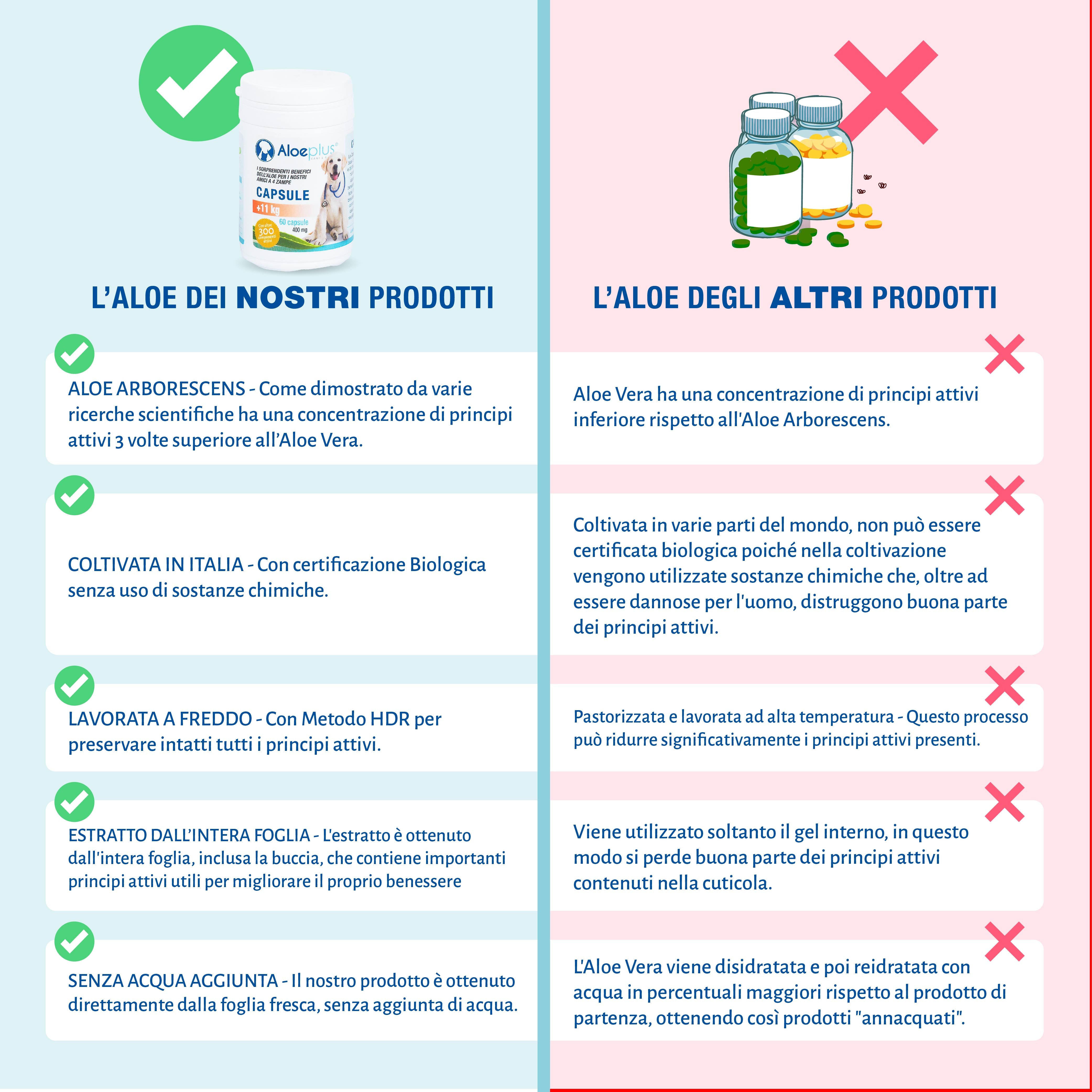 Aloeplus capsule cani 11+ kg.