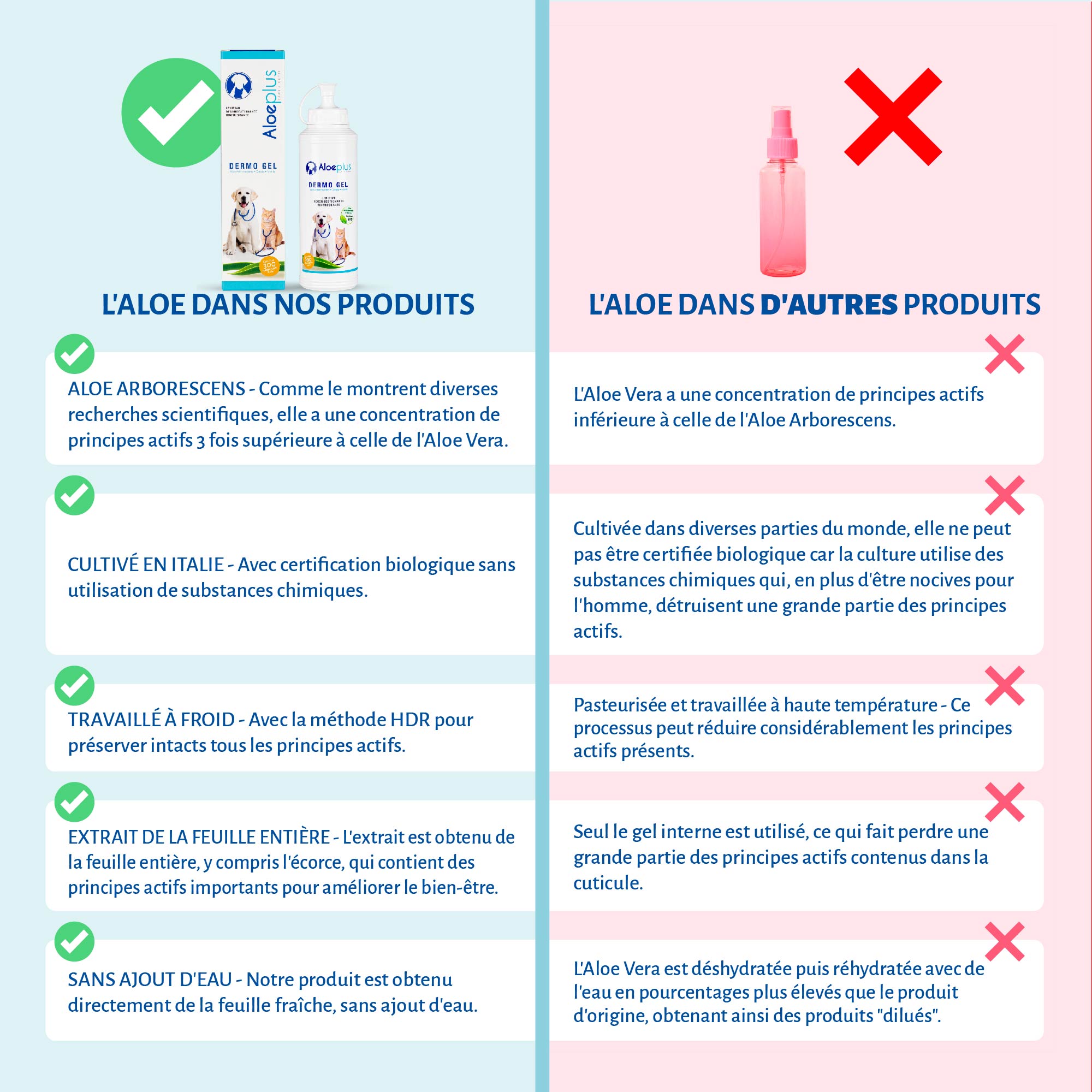 Aloeplus Dermo Gel 200 ml