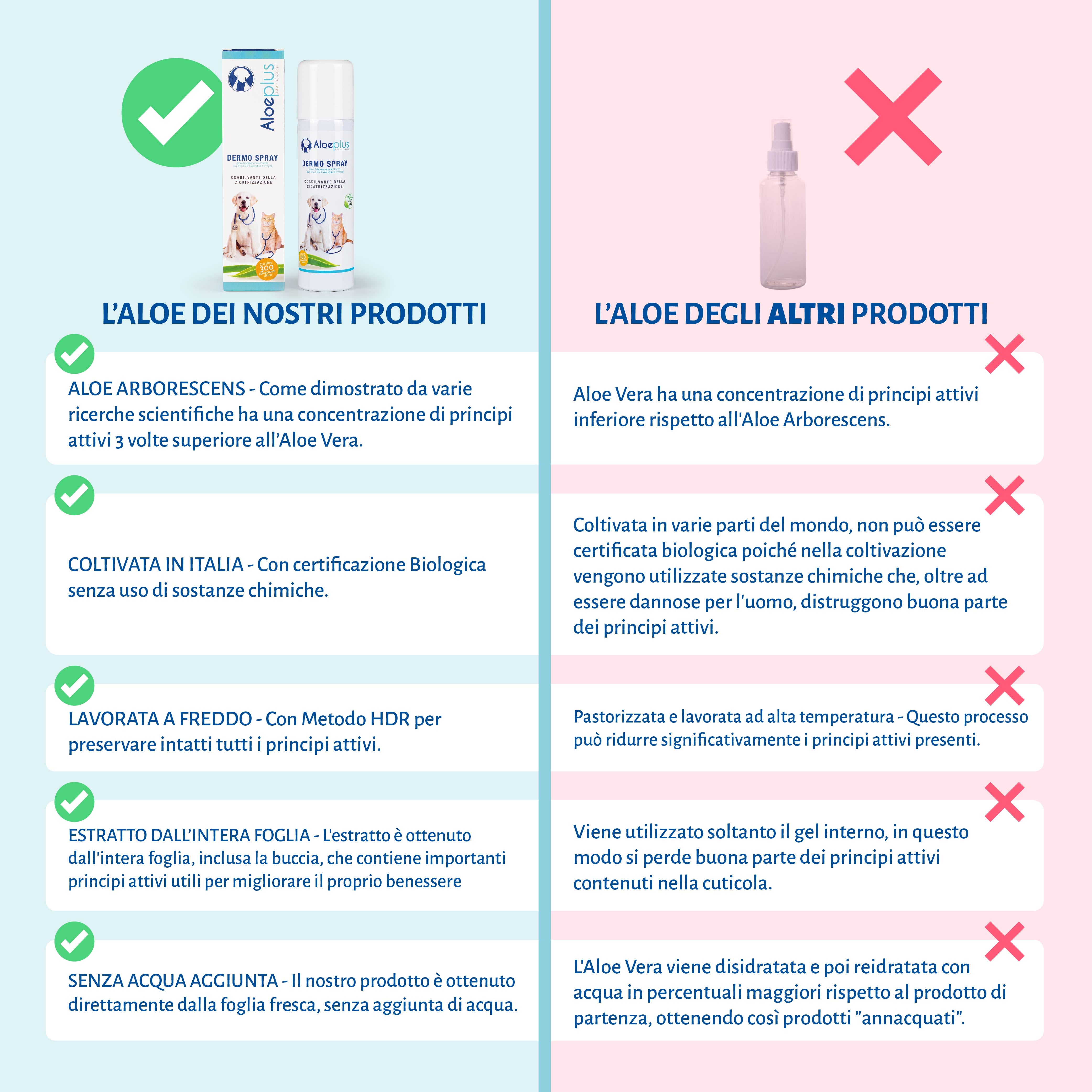 Aloeplus Dermo Spray 100 ml