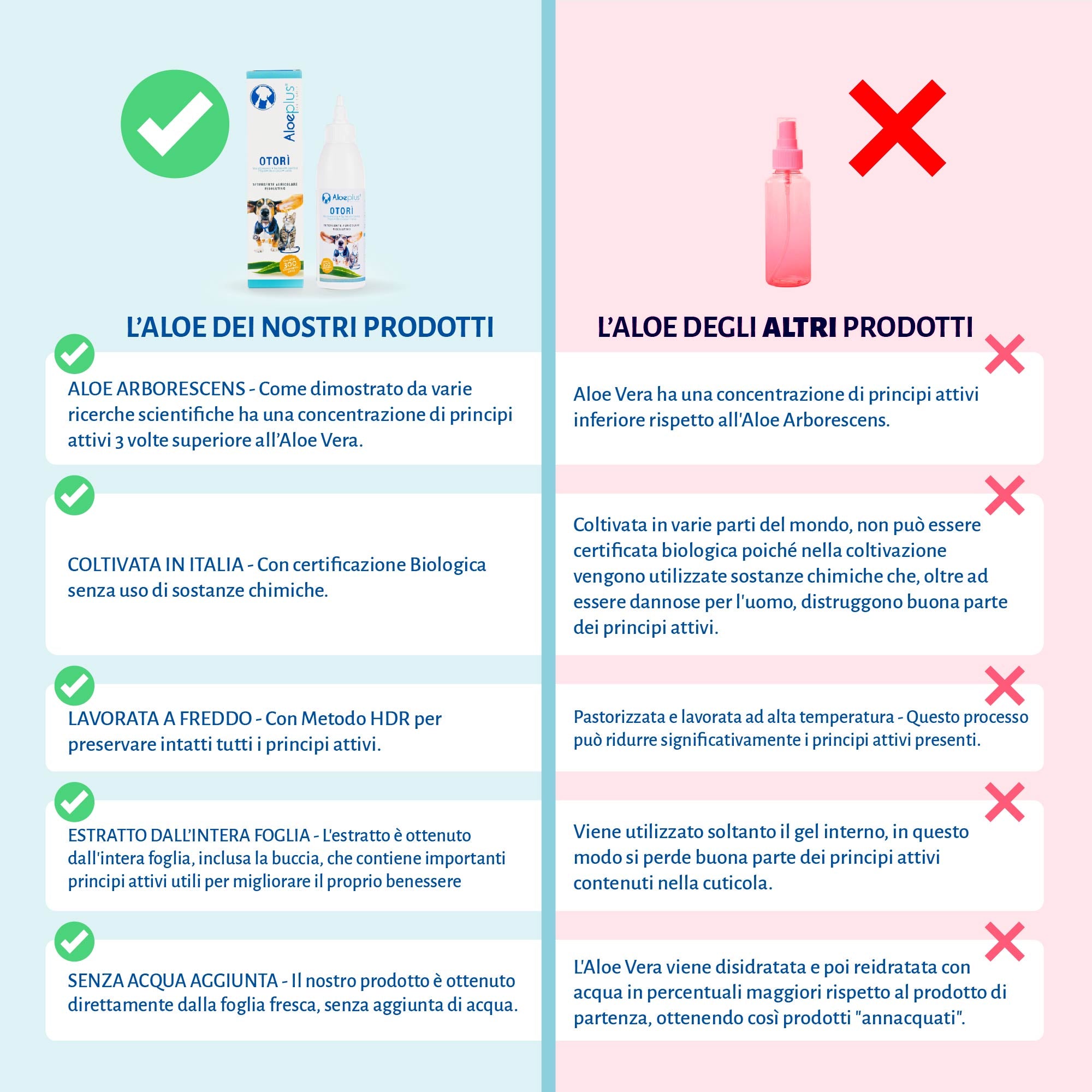 Otorì - Detergente auricolare risolutivo