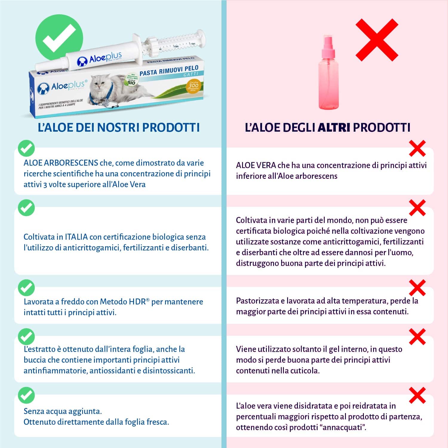 Aloeplus® Pasta rimuovi pelo aloe contenuto