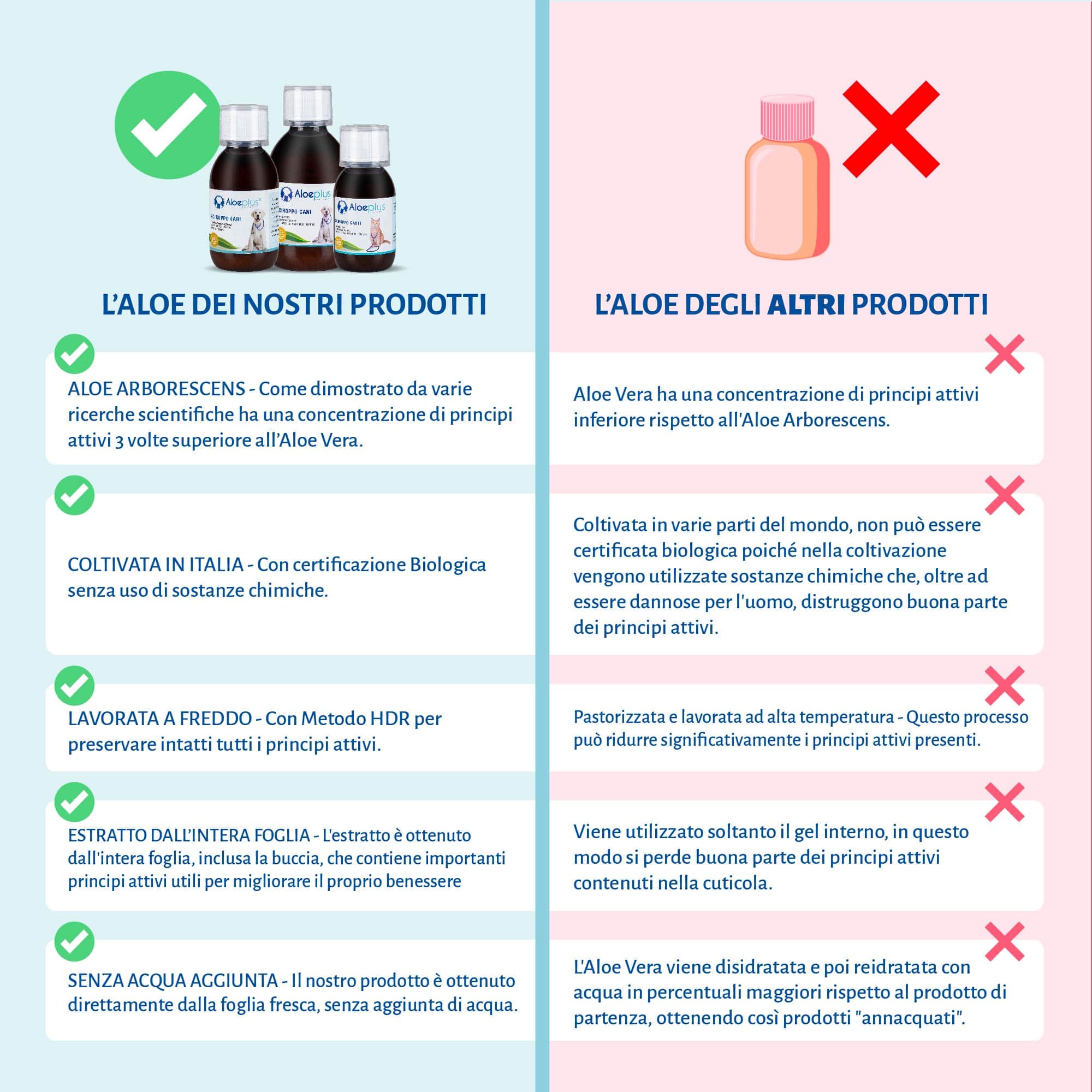 Aloeplus Sciroppo Gatti 100 ml