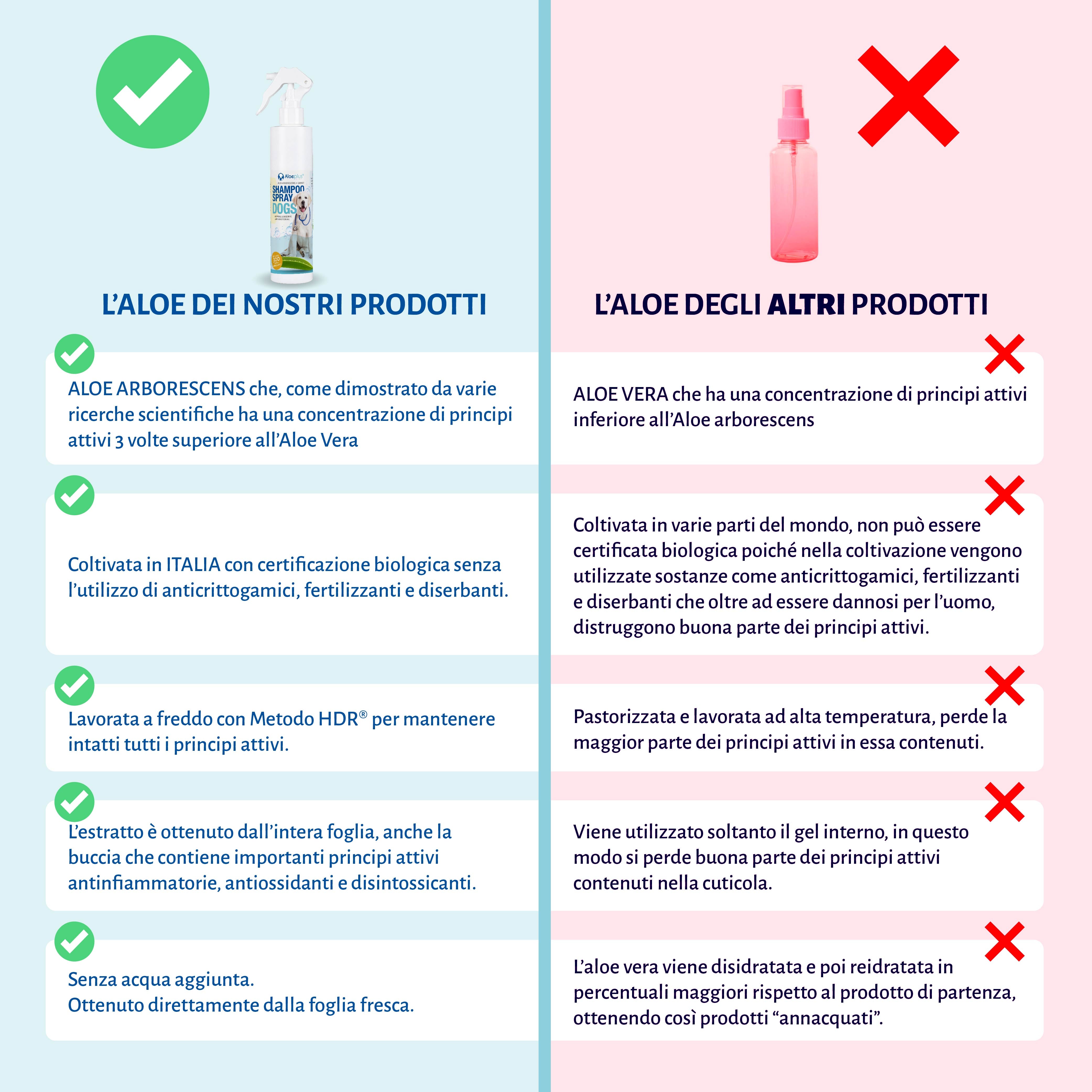 Aloeplus Shampoo spray Cani 250 ml