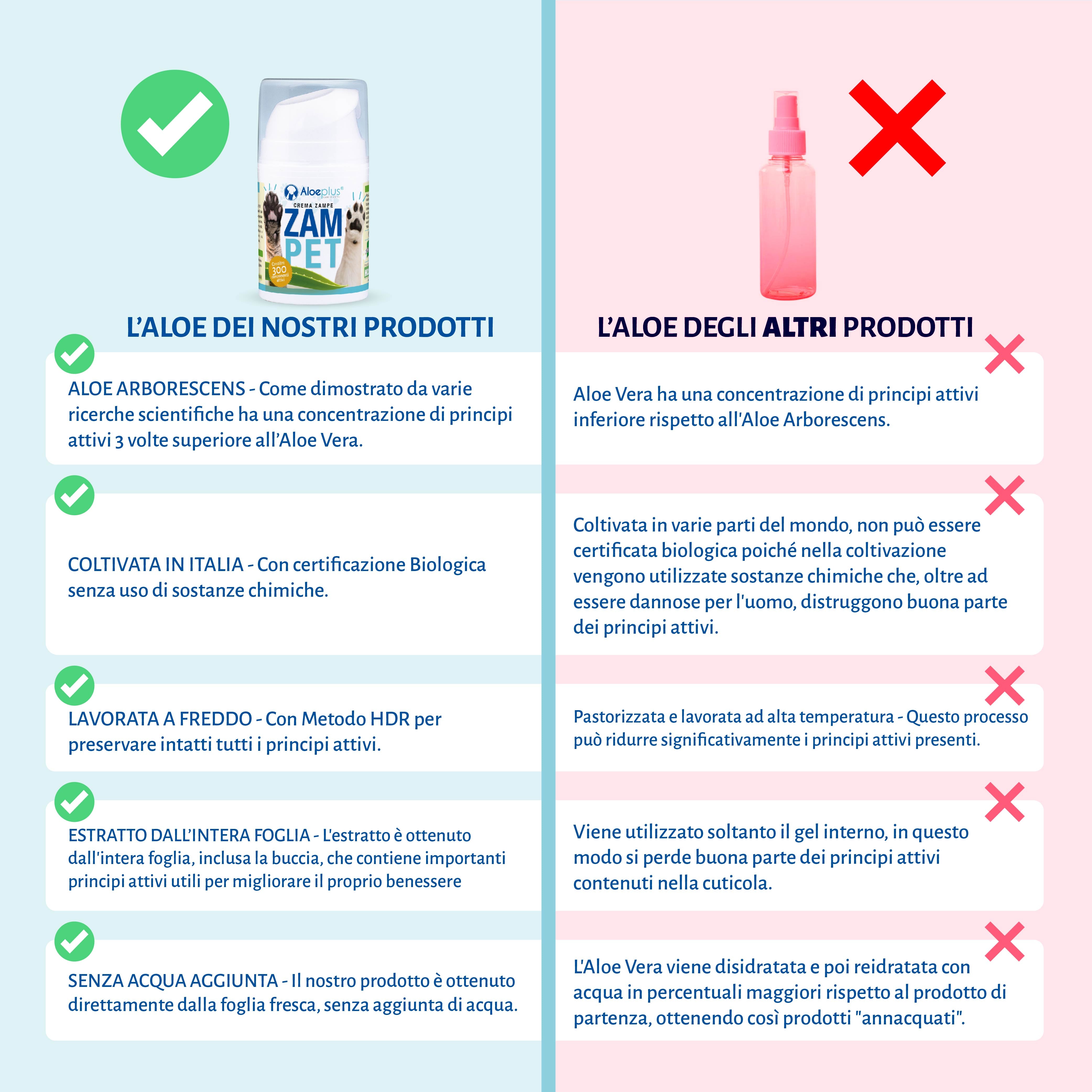 Zampet -  Crema polpastrelli antiscivolo